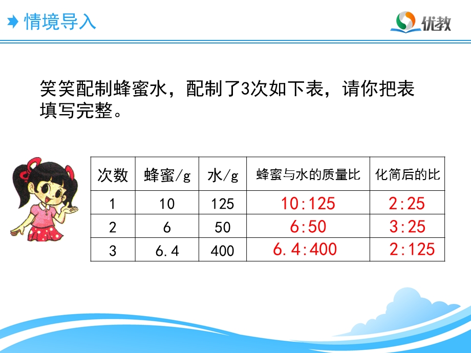 《比例的认识》教学课件.ppt_第2页