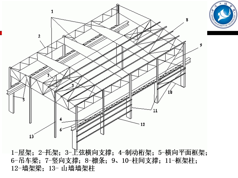 第七章厂房.ppt_第3页