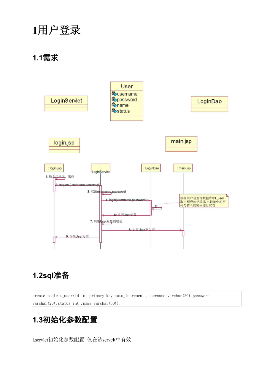 CMS项目文档,java,需求分析.docx_第1页