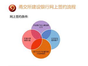 甬交所建设银行网上签约流程.ppt