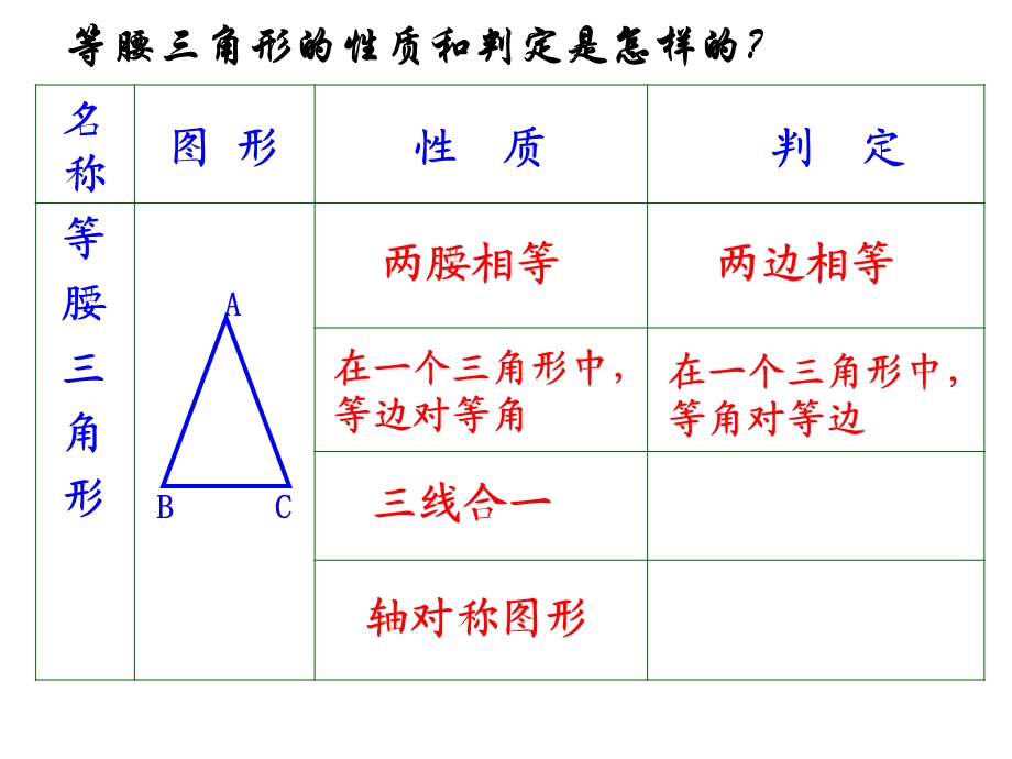 《等腰角形复习》PPT课件.ppt_第3页