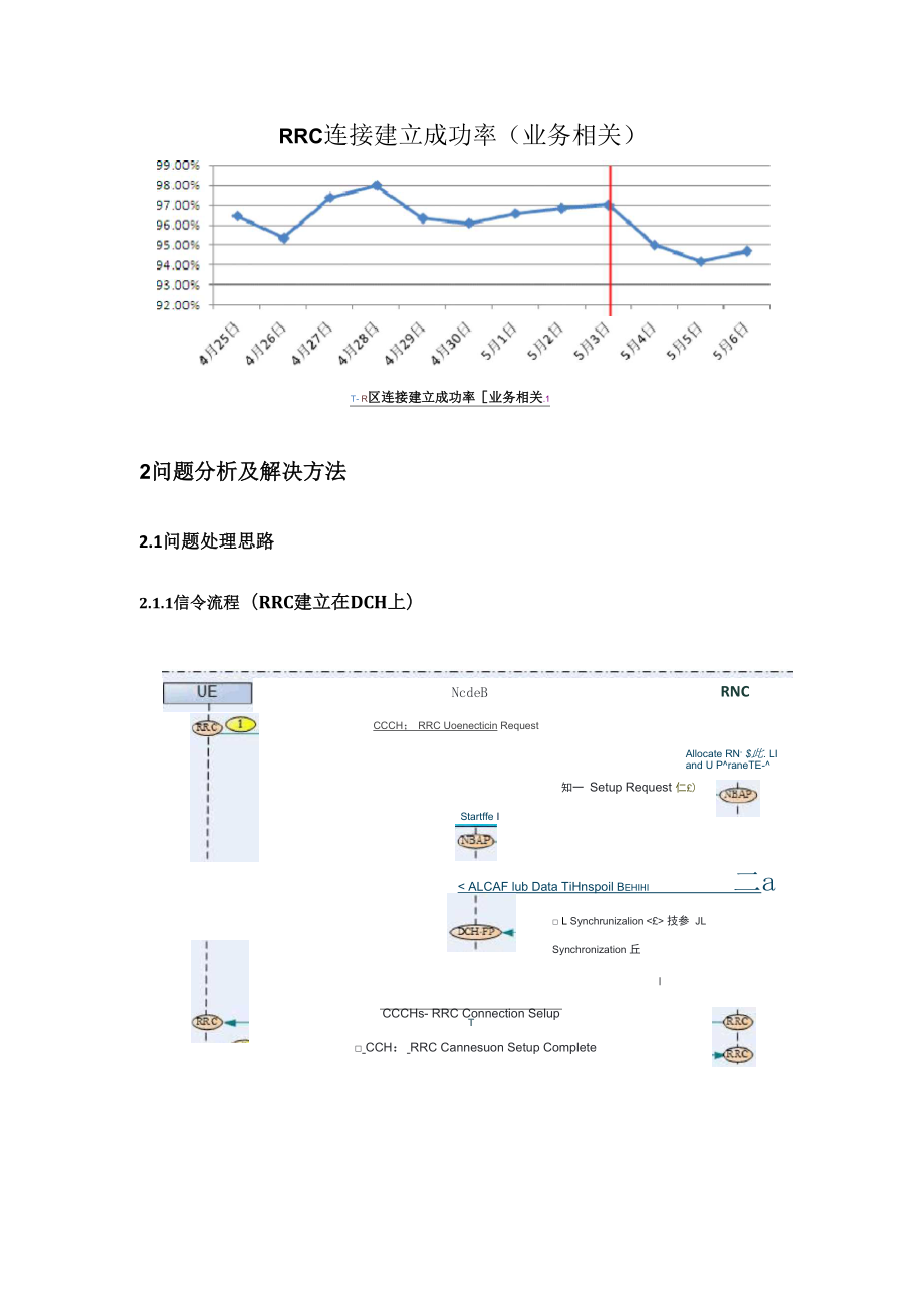 RRC连接成功率低问题处理总结报告V10.docx_第3页