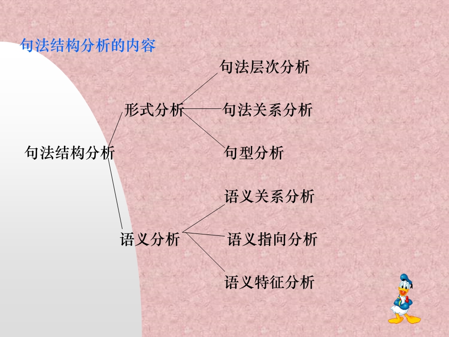 【教学课件】第六节句法结构中的语义分析.ppt_第2页