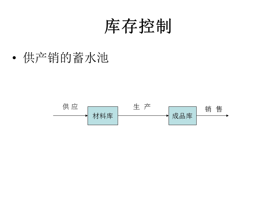 库存控制与销售管理.ppt_第2页