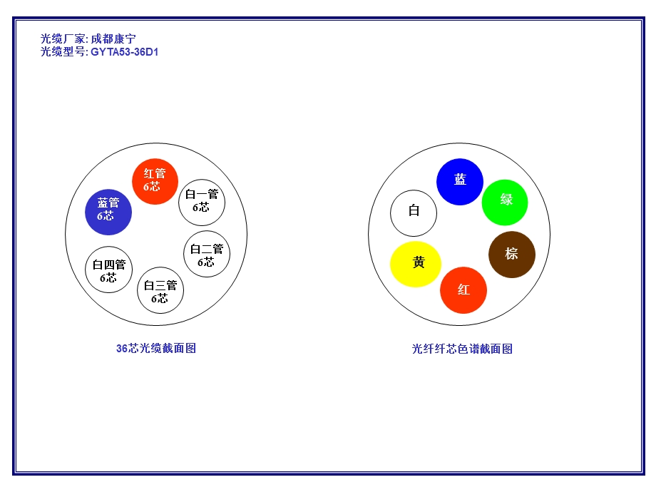 《角城站光缆截面》PPT课件.ppt_第1页