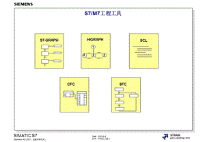 西门子S74高级编程培训教材内部教材2分布式IO和参数分配.ppt