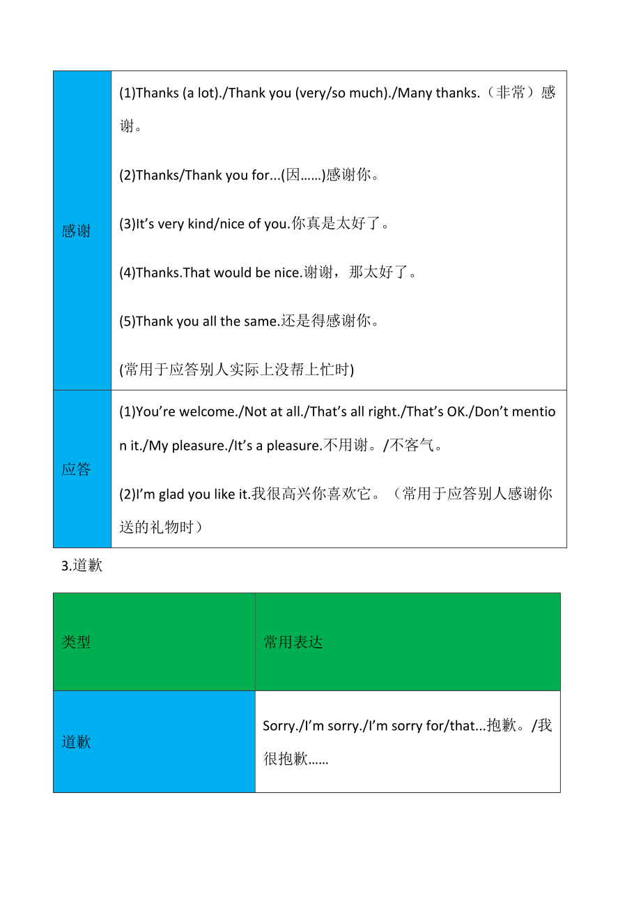 历年英语中考归纳复习专题：情景交际.doc_第3页