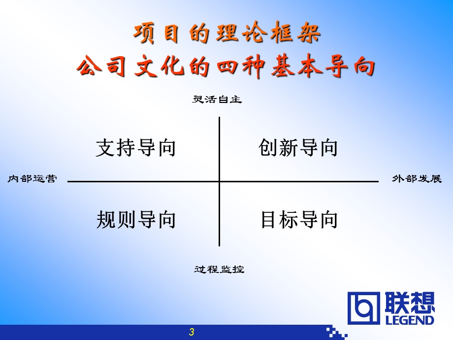 联想企业文化报告(20021010).ppt_第3页