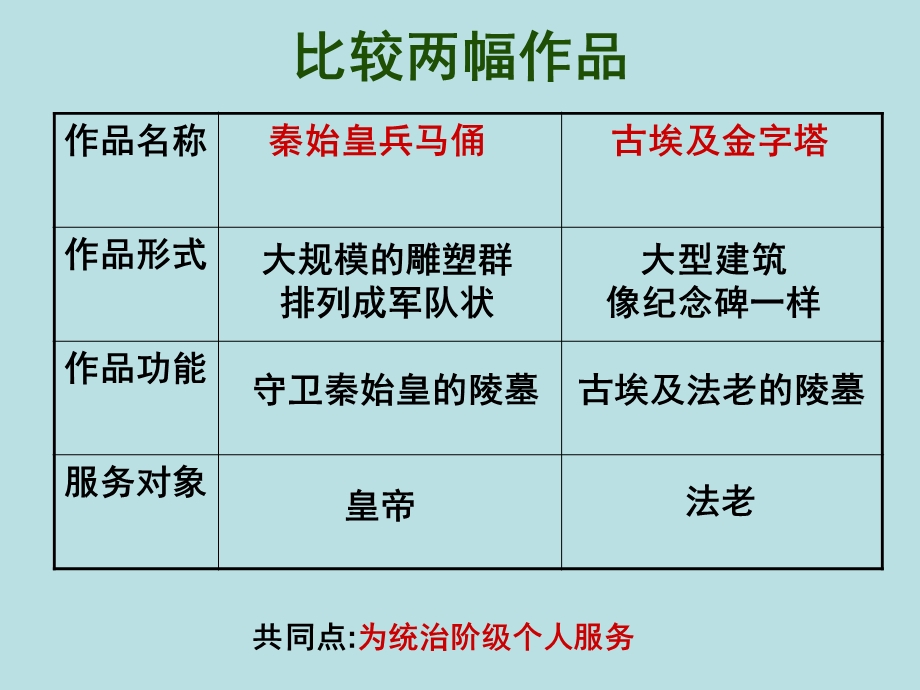 第二课礼仪与教化(确稿).ppt_第2页