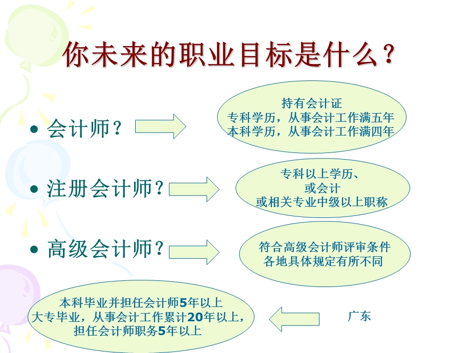 财务管理学习导引.ppt_第2页