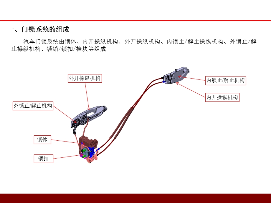 《门锁设计总结》PPT课件.ppt_第3页