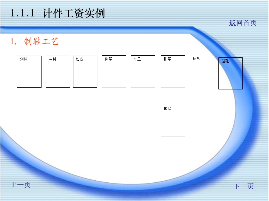 【教学课件】第1章信息与信息系统.ppt_第2页