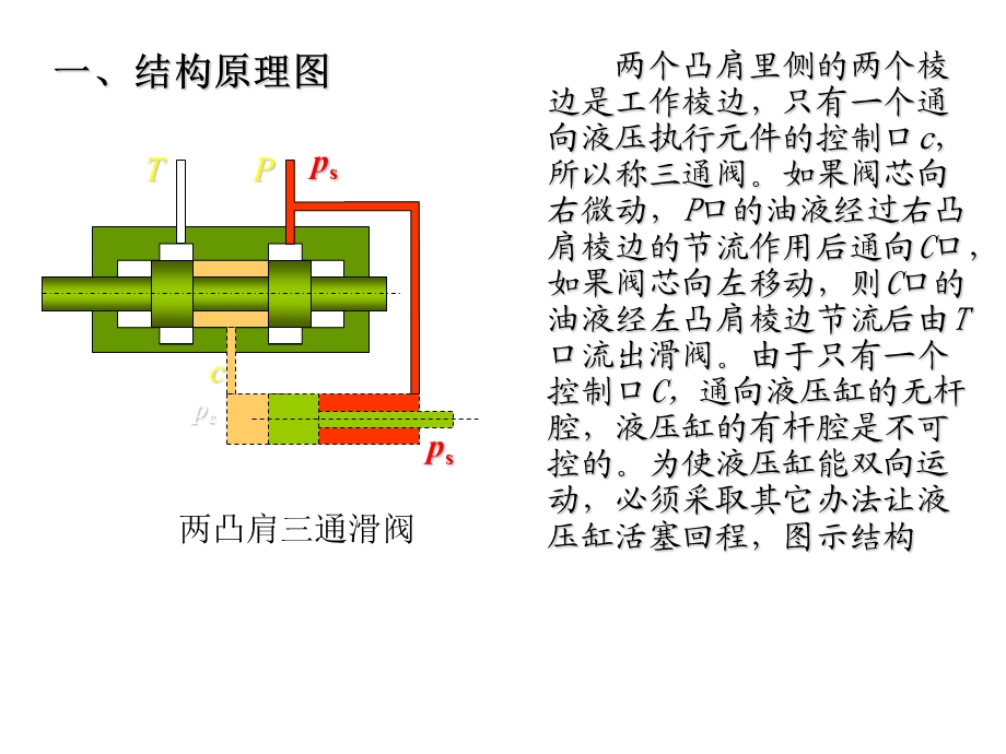 《通滑阀分析》PPT课件.ppt_第3页