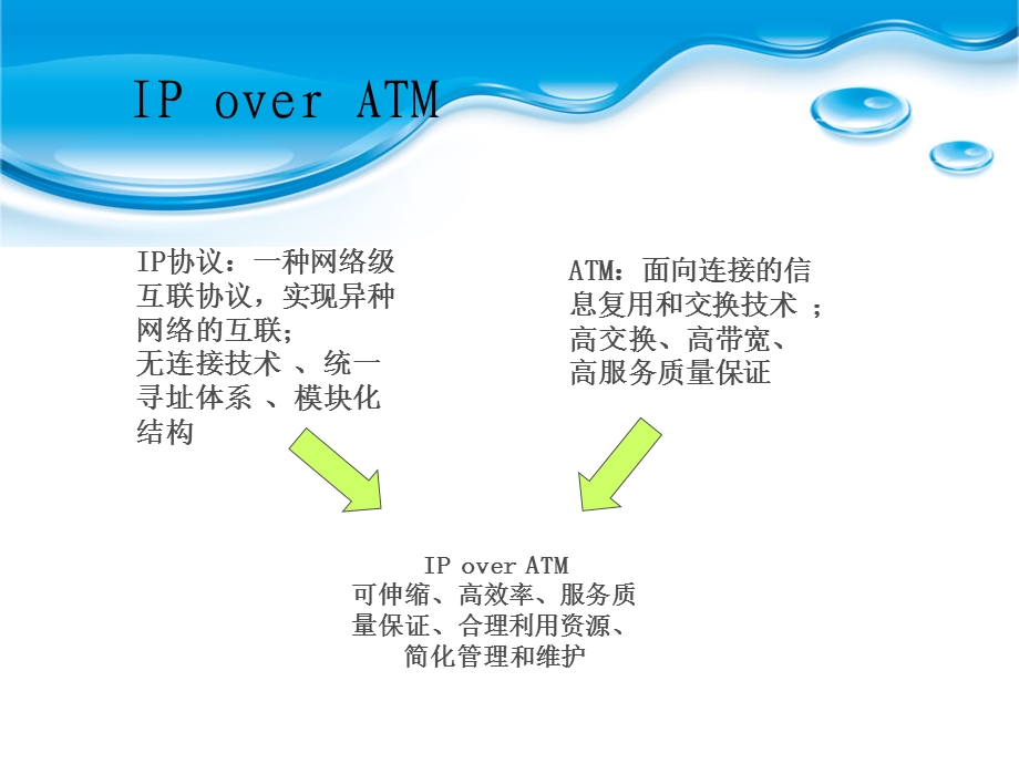 【教学课件】第19章异步传输模式上的IP.ppt_第3页