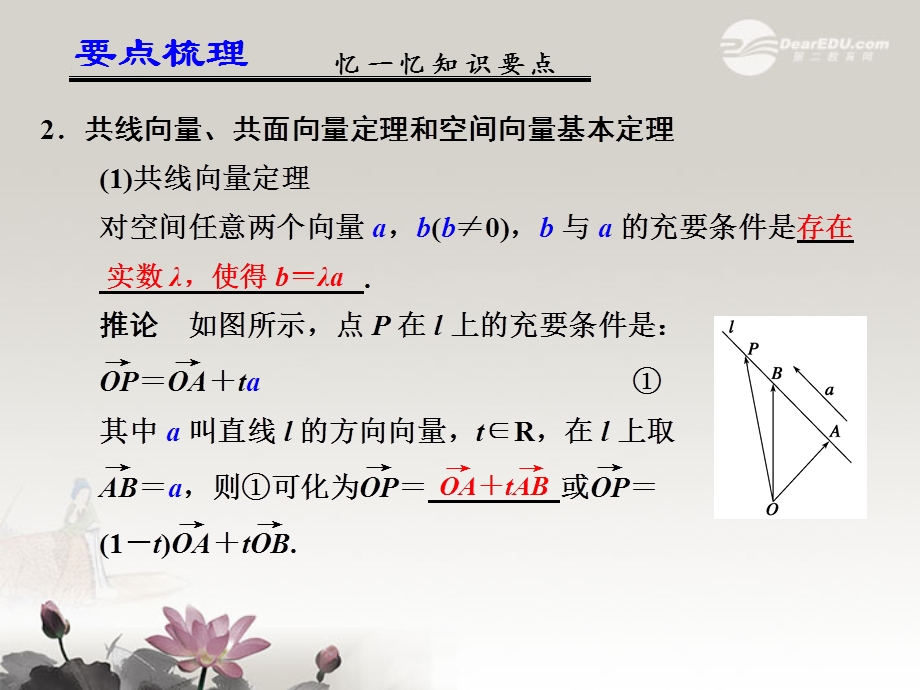 第八章8.5空间向量及其运算.ppt_第3页