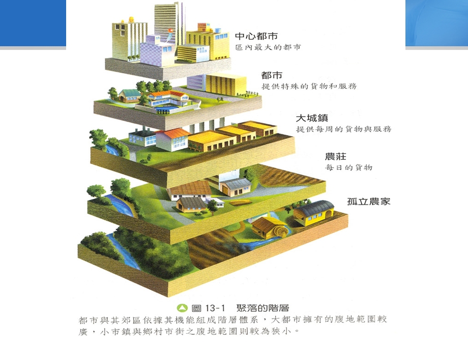 第七章城市规模分布.ppt_第2页