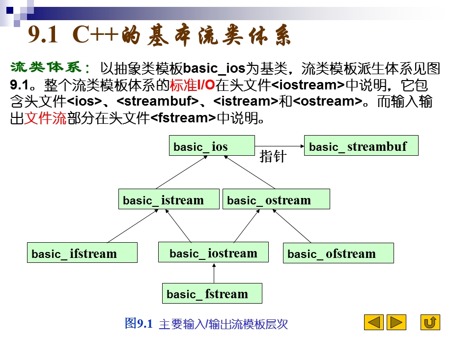 第九章流类库和输入输出宿州学院.ppt_第3页