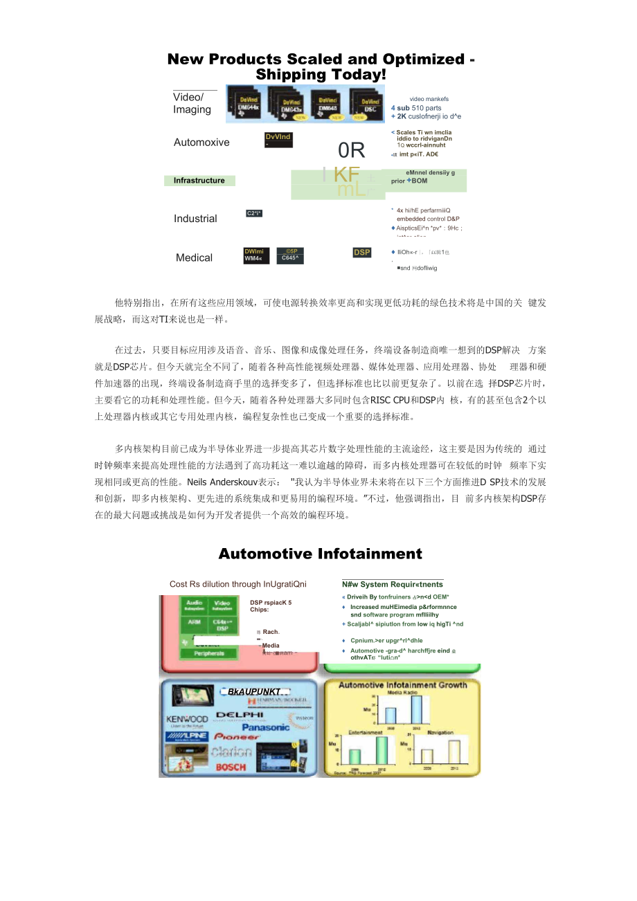 DSP将推动的潜在应用增长点及其未来发展方向.docx_第2页