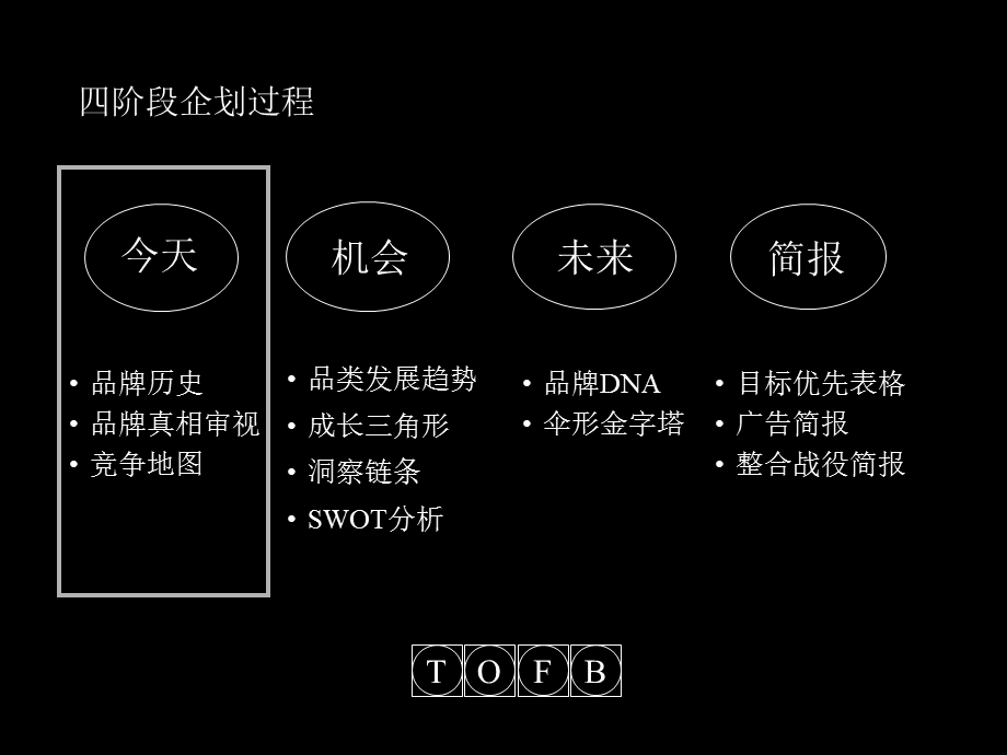 《精信品牌未来》PPT课件.ppt_第2页