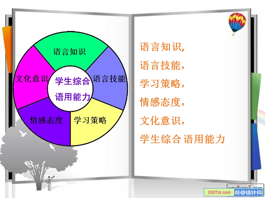 语言知识.ppt_第2页