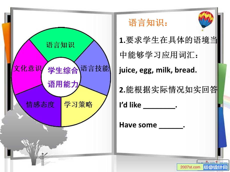 语言知识.ppt_第3页