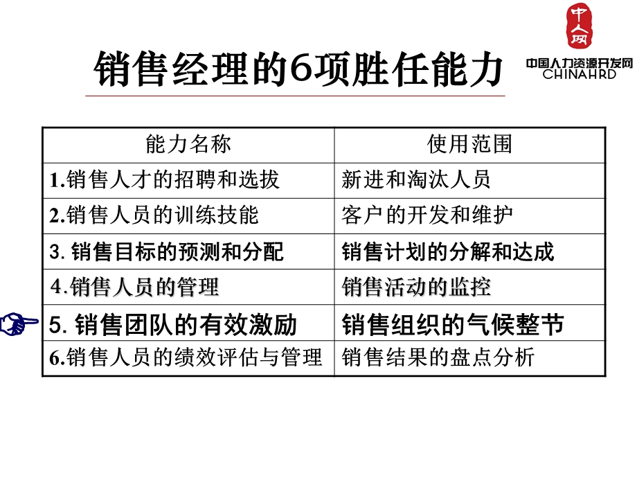 《销售人员的激》PPT课件.ppt_第2页