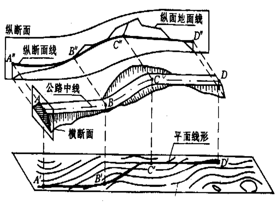 《主次干道与支路》PPT课件.ppt_第3页