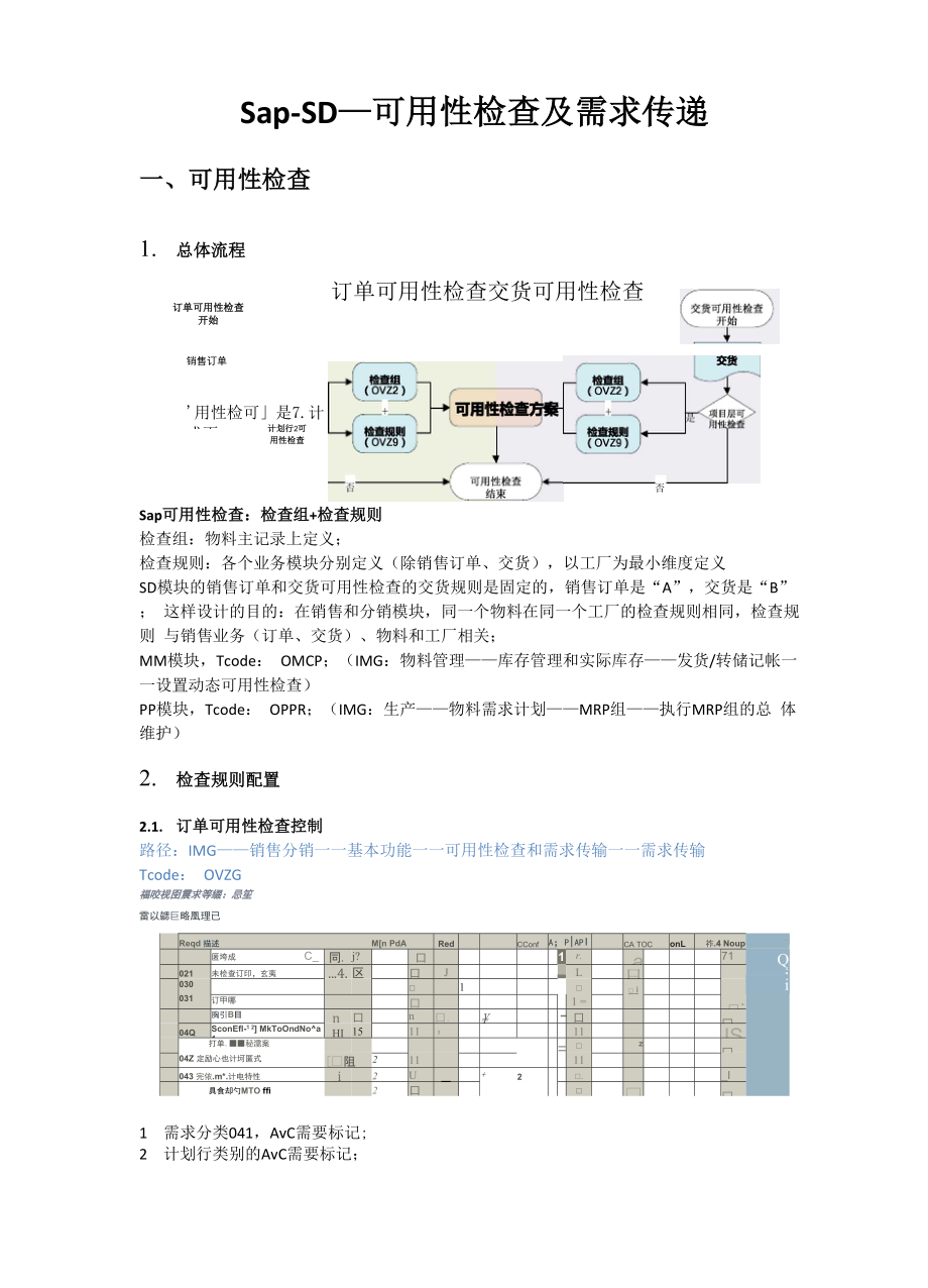 Sap自学系列SD可用性检查及需求传递30.docx_第1页