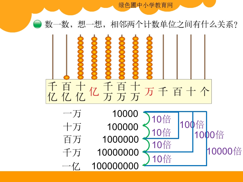 《认识更大的数》PPT课件.ppt_第3页