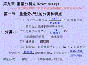 【教学课件】第九章重量分析法(Gravimetry).ppt