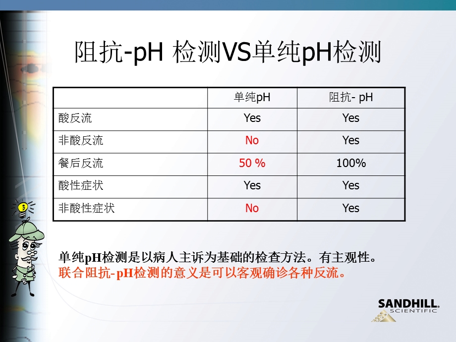 为什么用阻抗技术检测胃食管反流.ppt_第3页