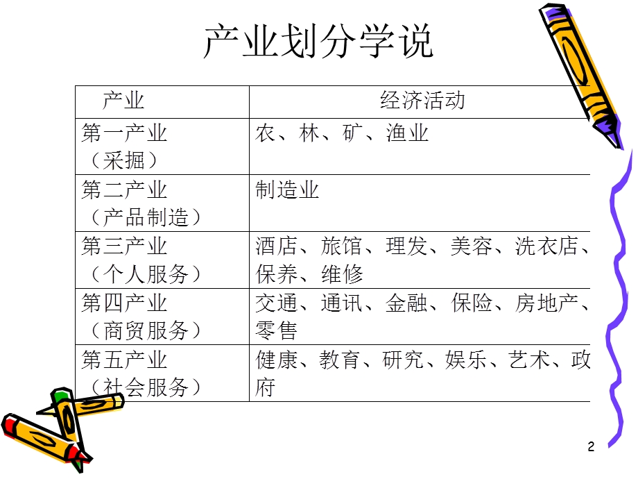 【教学课件】第二章生产过程组织.ppt_第2页