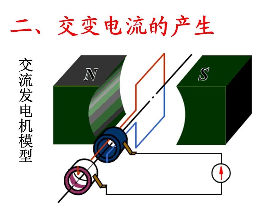 【教学课件】第五章《交变电流》.ppt_第3页