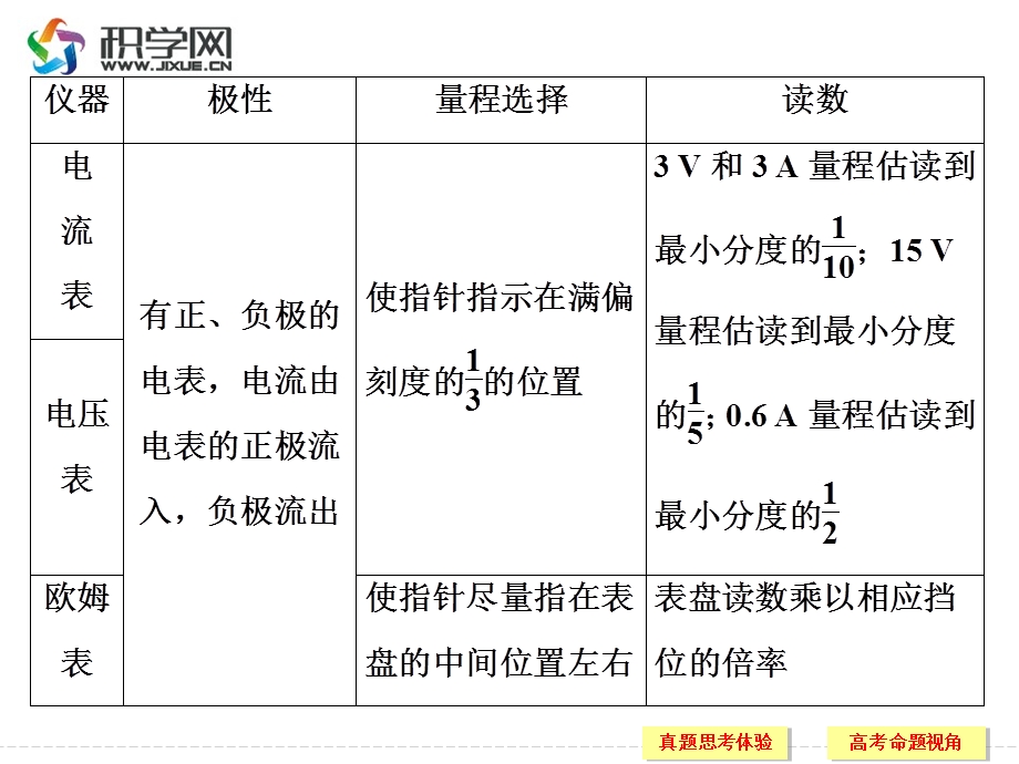 【教学课件】第11讲电学实验.ppt_第3页