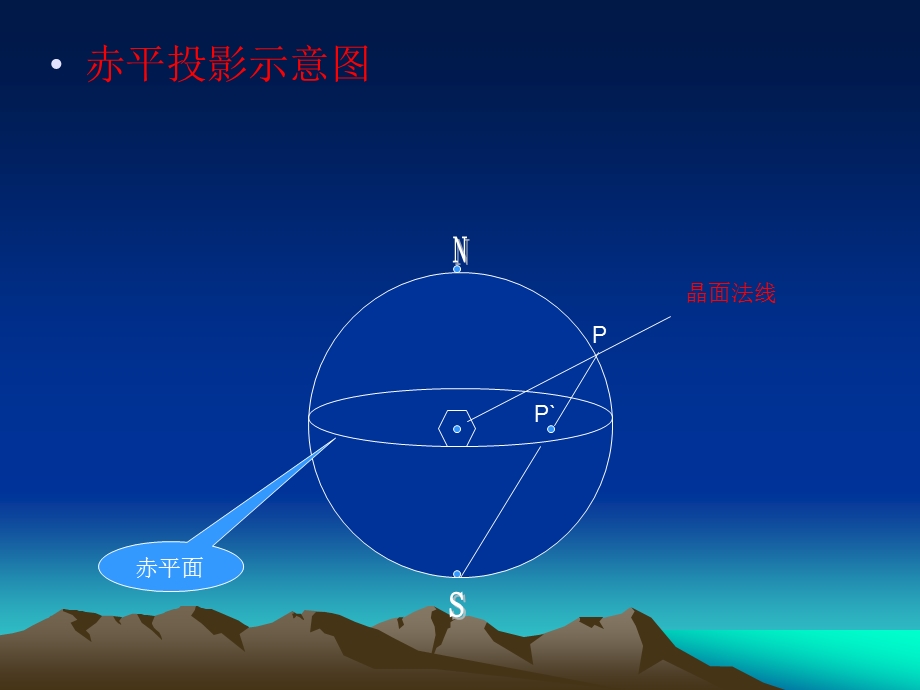 矿物学实验.ppt_第3页