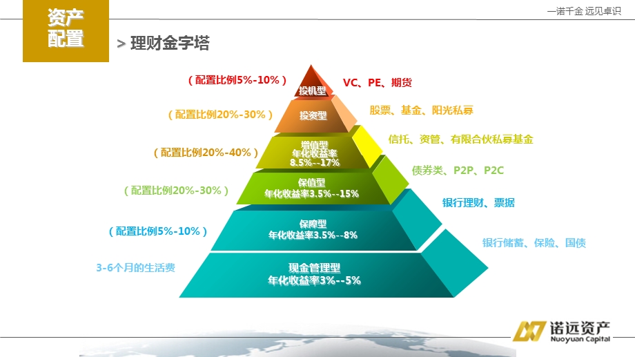 《诺远产品体系》PPT课件.ppt_第3页