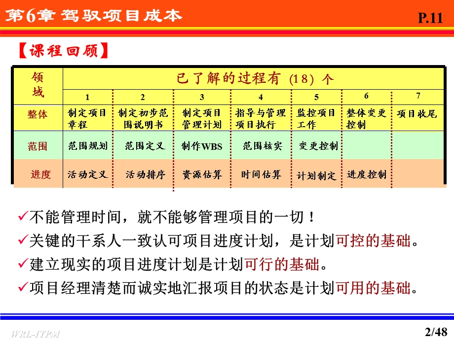 《驾驭项目成本》PPT课件.ppt_第2页