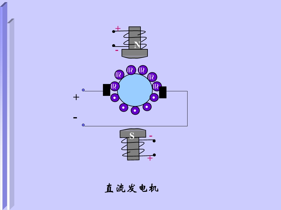 第十二章同步电机的基本类型与结构.ppt_第3页