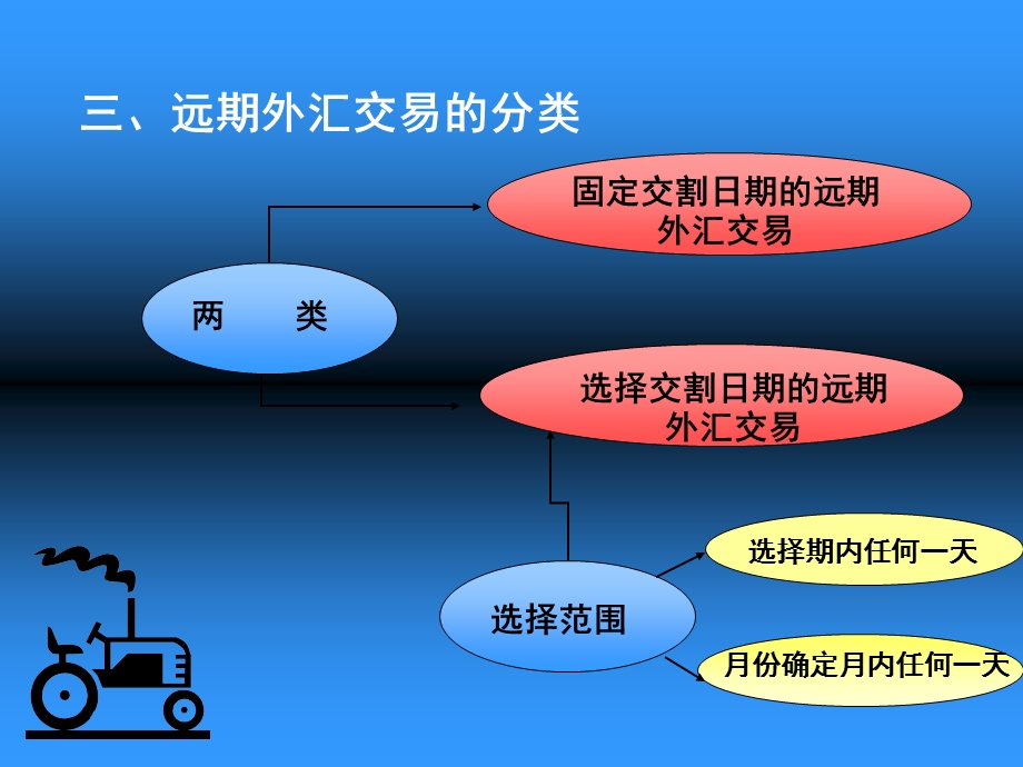 《远期外汇市场》PPT课件.ppt_第2页