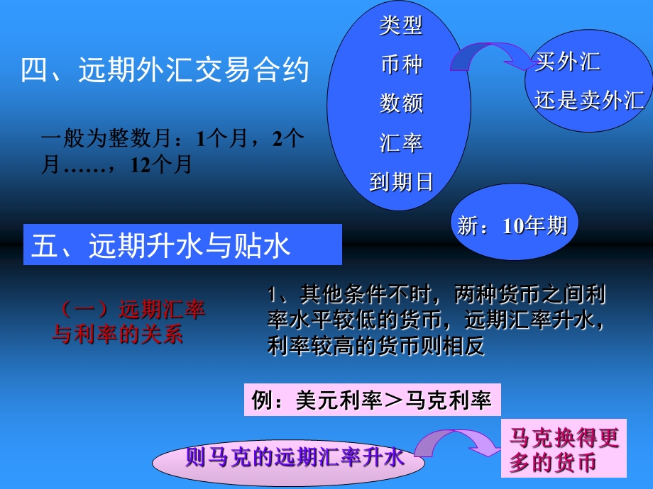 《远期外汇市场》PPT课件.ppt_第3页