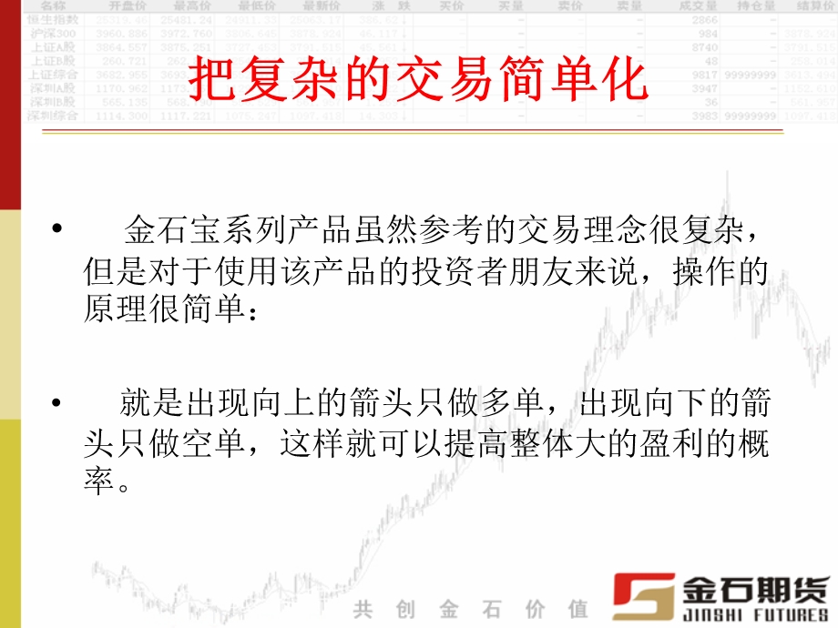 金石宝程序化交易系列产品让您的操盘变得简单高效.ppt_第2页