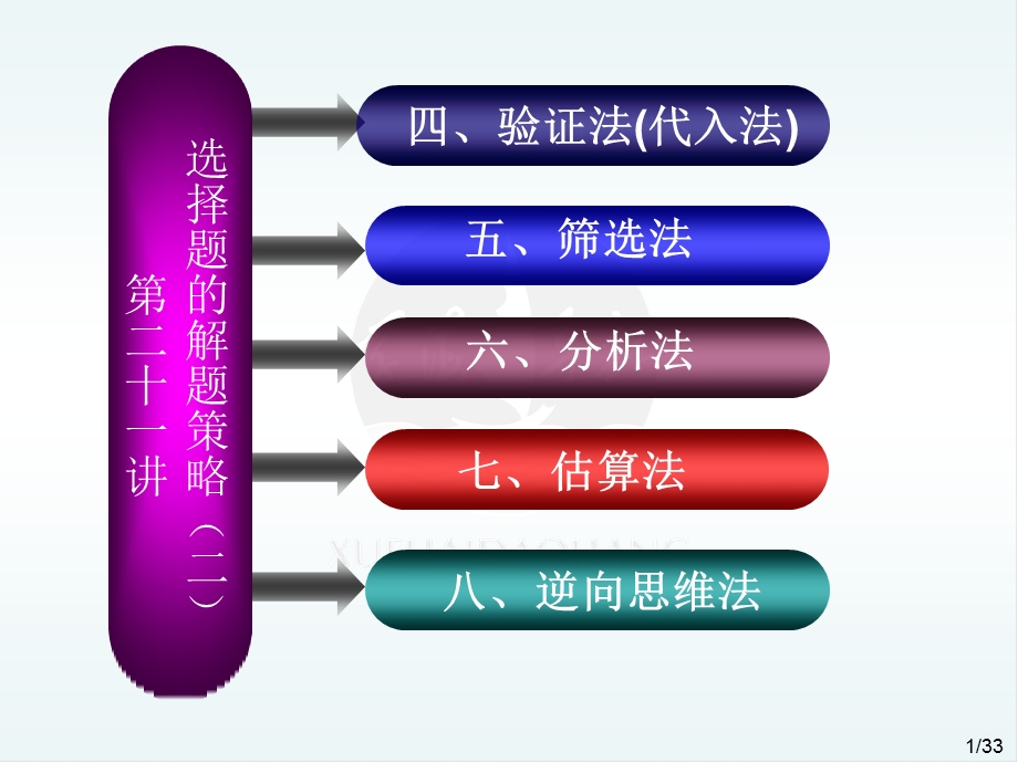 选择题的解题策略二第二十一讲课件.ppt_第1页