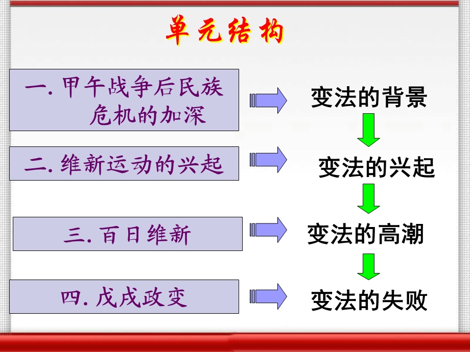 【教学课件】第九单元戊戌变法.ppt_第2页