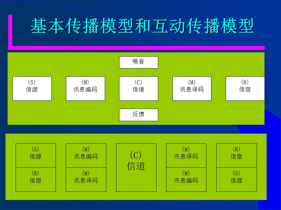 《营销传播策略》PPT课件.ppt_第3页