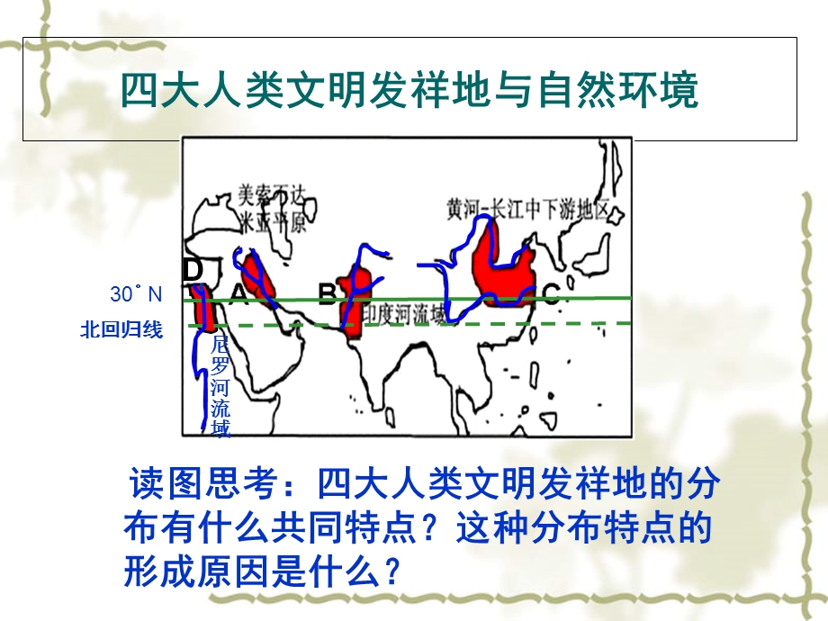 《聚落与环境》PPT课件.ppt_第2页