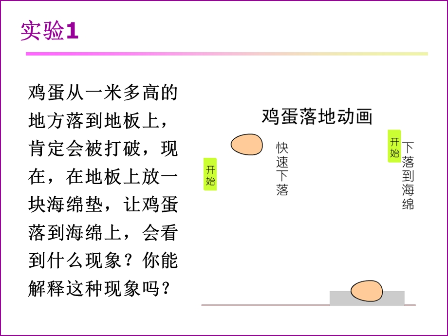 【教学课件】第二节动量定理.ppt_第2页