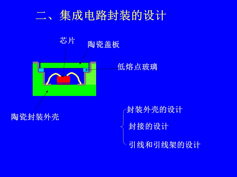 五章节微电子封装技术.ppt_第3页