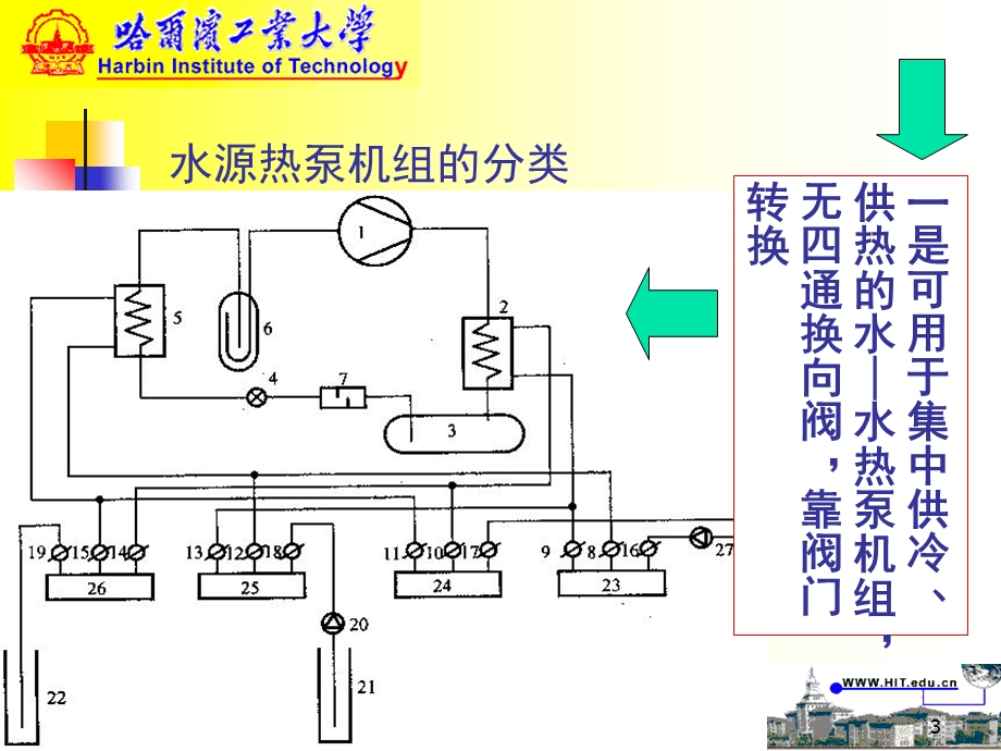 【教学课件】第四章水环热泵空调系统.ppt_第3页