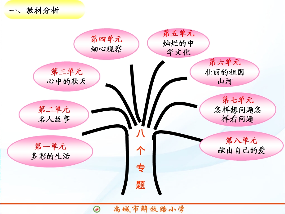 《赵州桥》七说说课.ppt_第3页