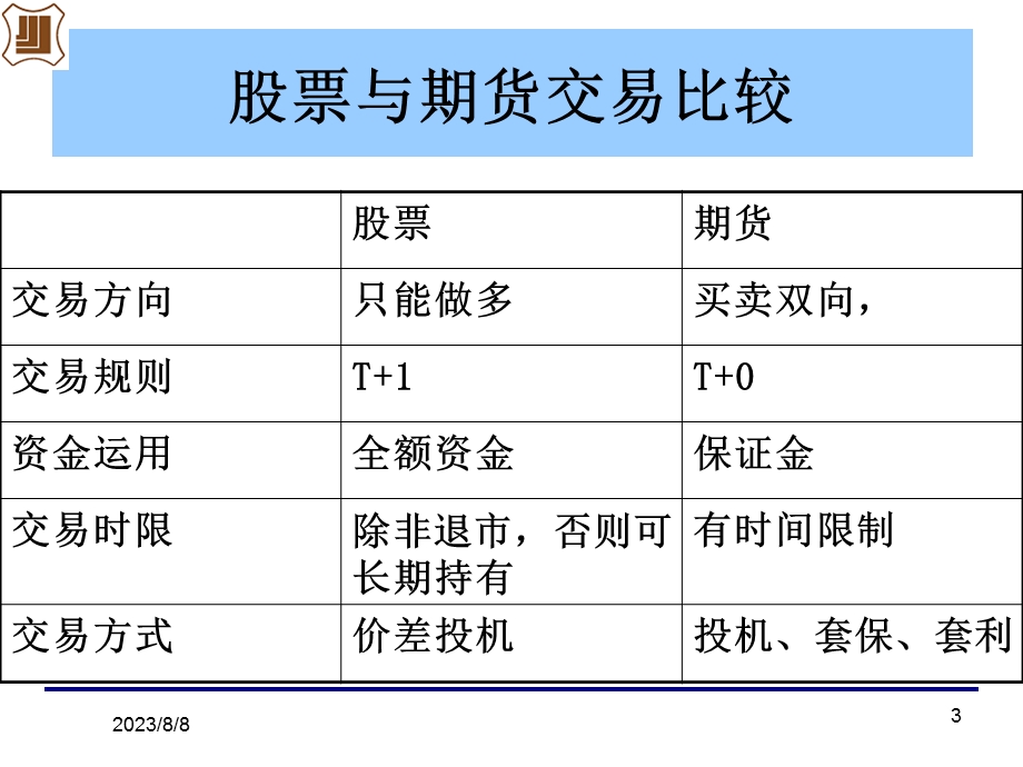 《股指期货整》PPT课件.ppt_第3页